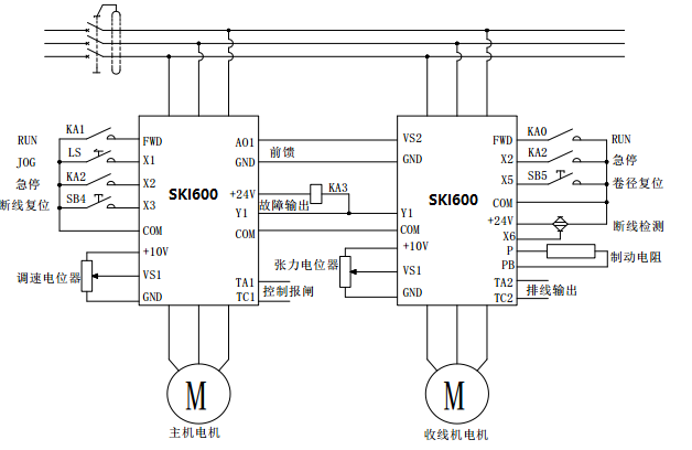 “變頻技術(shù)是如何應(yīng)用拉絲機上的？”